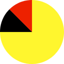 Negeri Sembilan